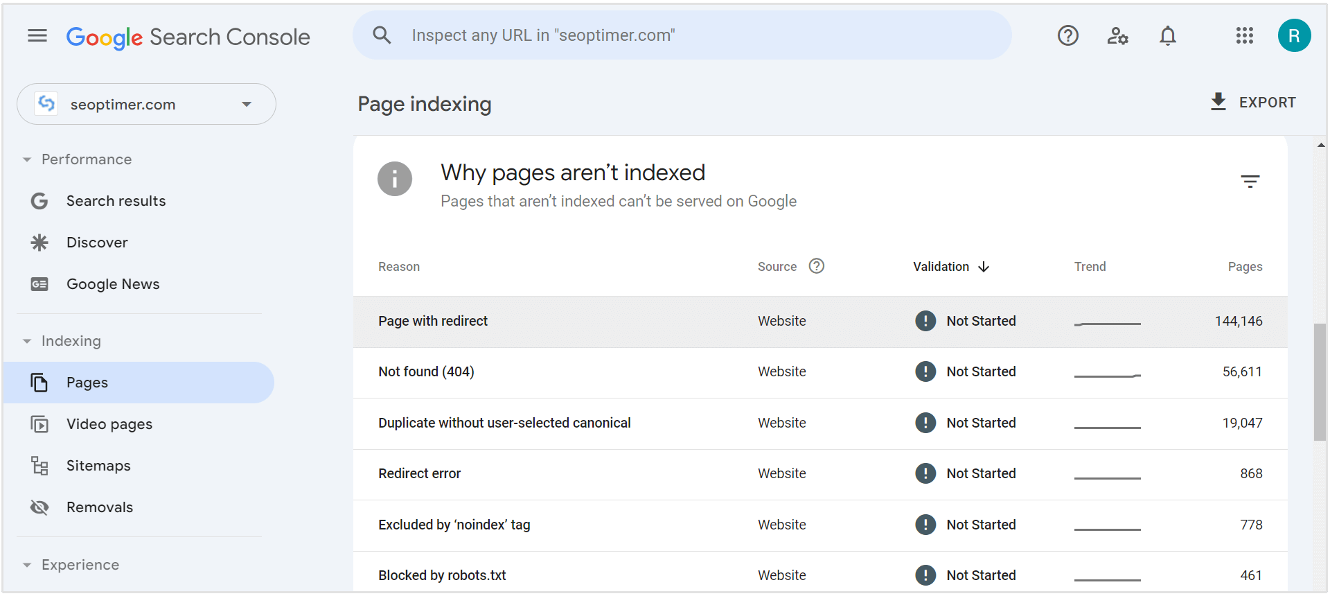 verificar problemas de redirecionamento no gsc